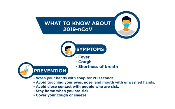 What to know about 2019-ncov