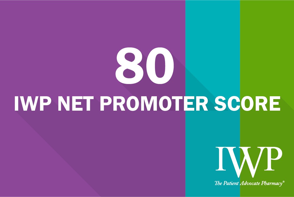 Net Promoter Score 80-01