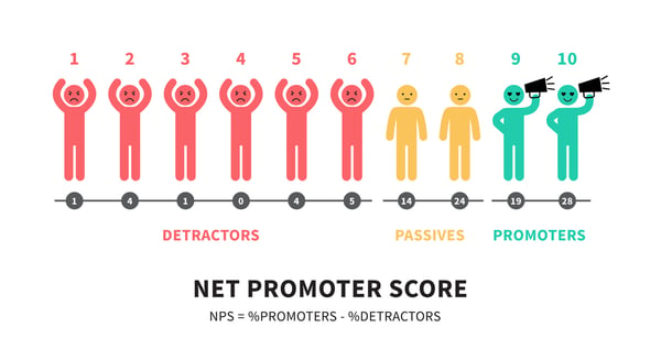 Net Promoter Score