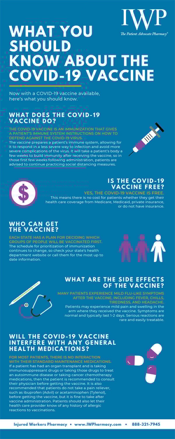 What You Should Know About the COVID-19 Vaccine