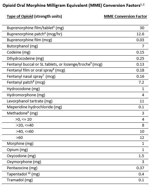 Morphine_Milligram_Equivalent_Conversion_Factors